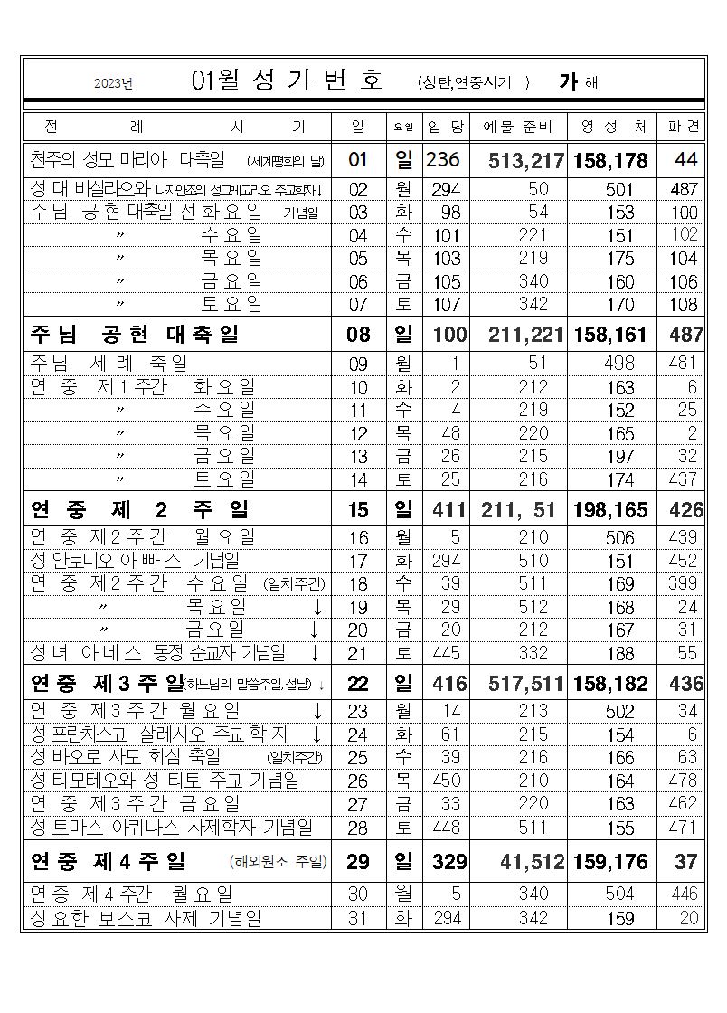 2023년 01월 성가번호표(수정보완판).JPG