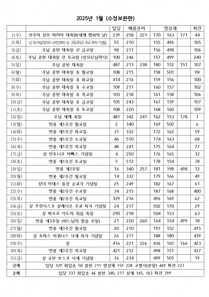 2025년 01월 성가번호표.jpg