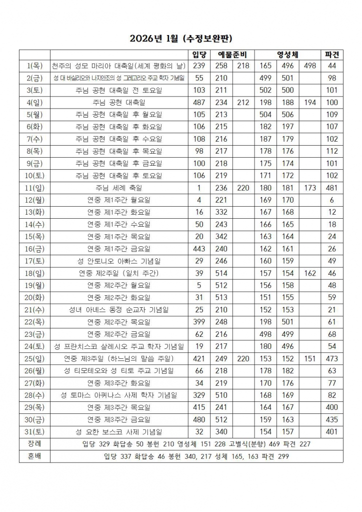 2026년 01월 성가 번호표 ( 윤도관).jpg