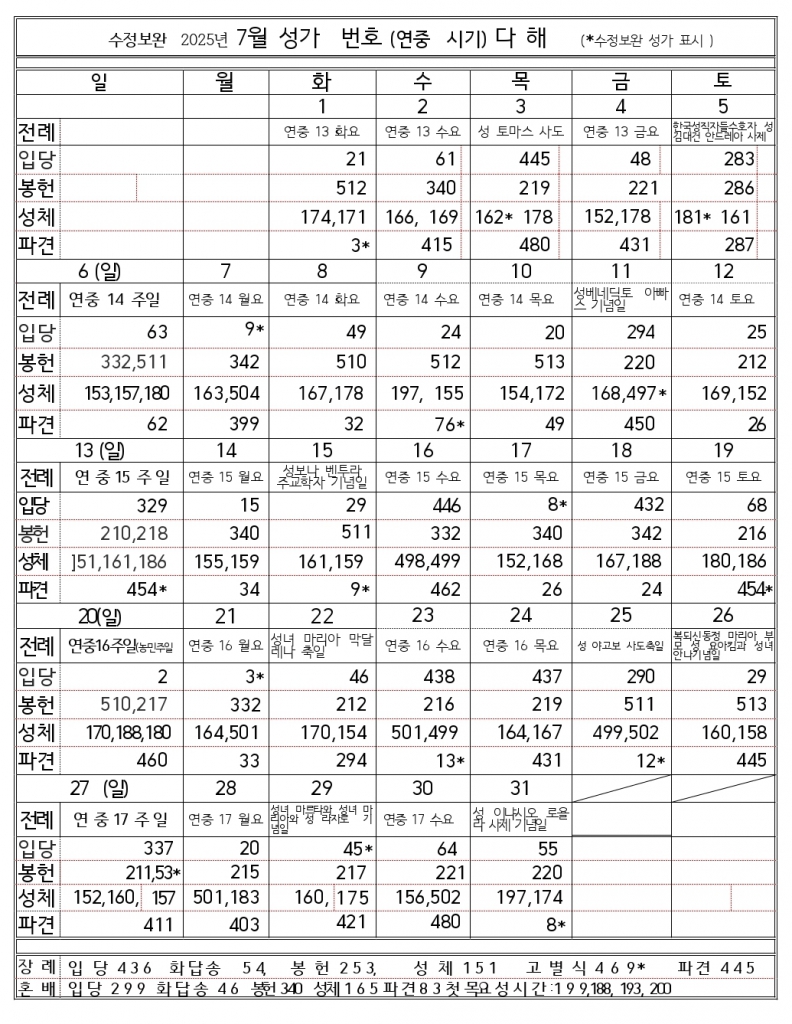 2025년07월 성가 번호표(수정보완판,김문회).jpg