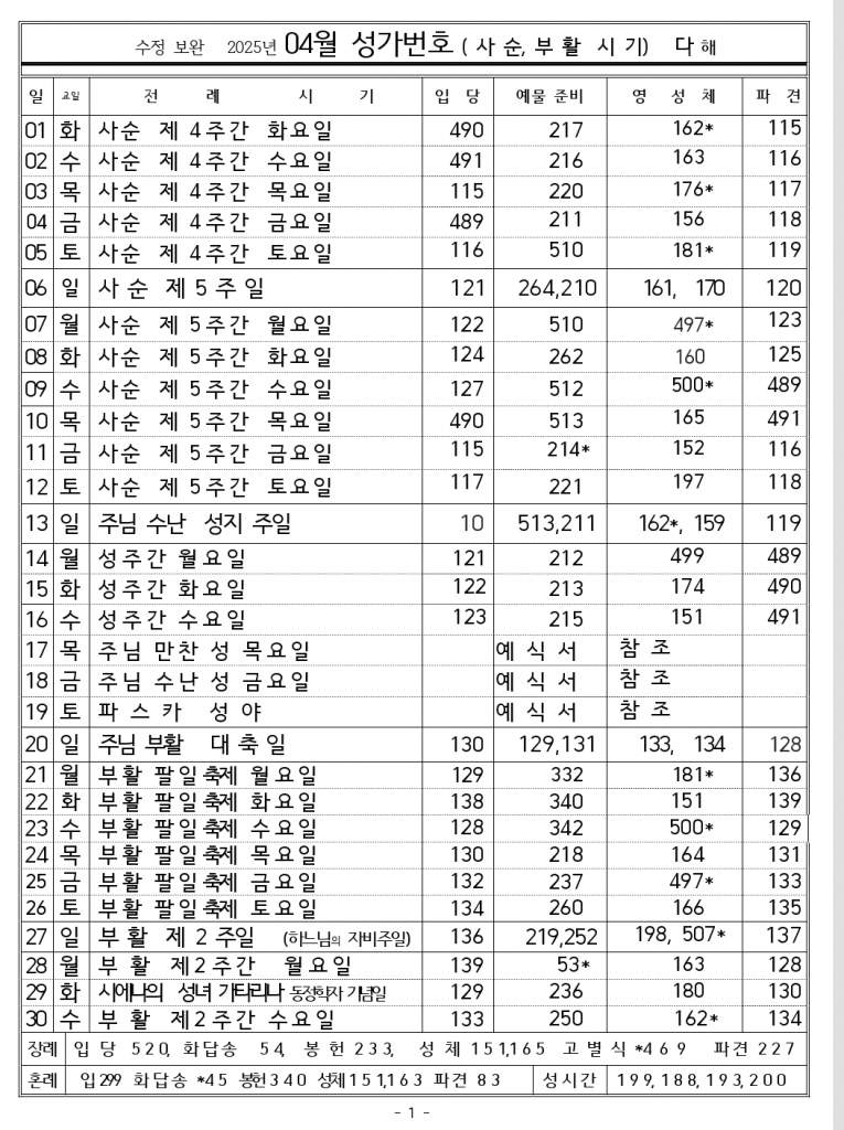 202⁵년04월 수정성가번호표(김문회).jpg