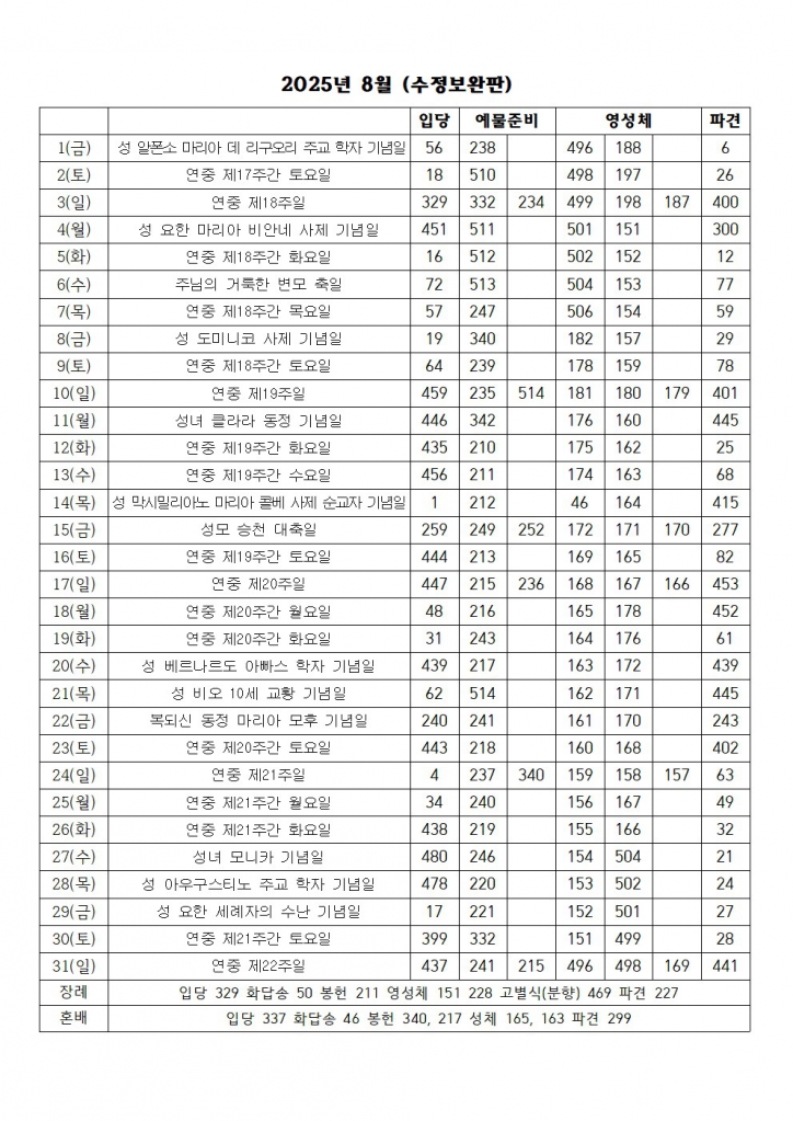 2025년 08월 성가번호표(수정보완판).jpg