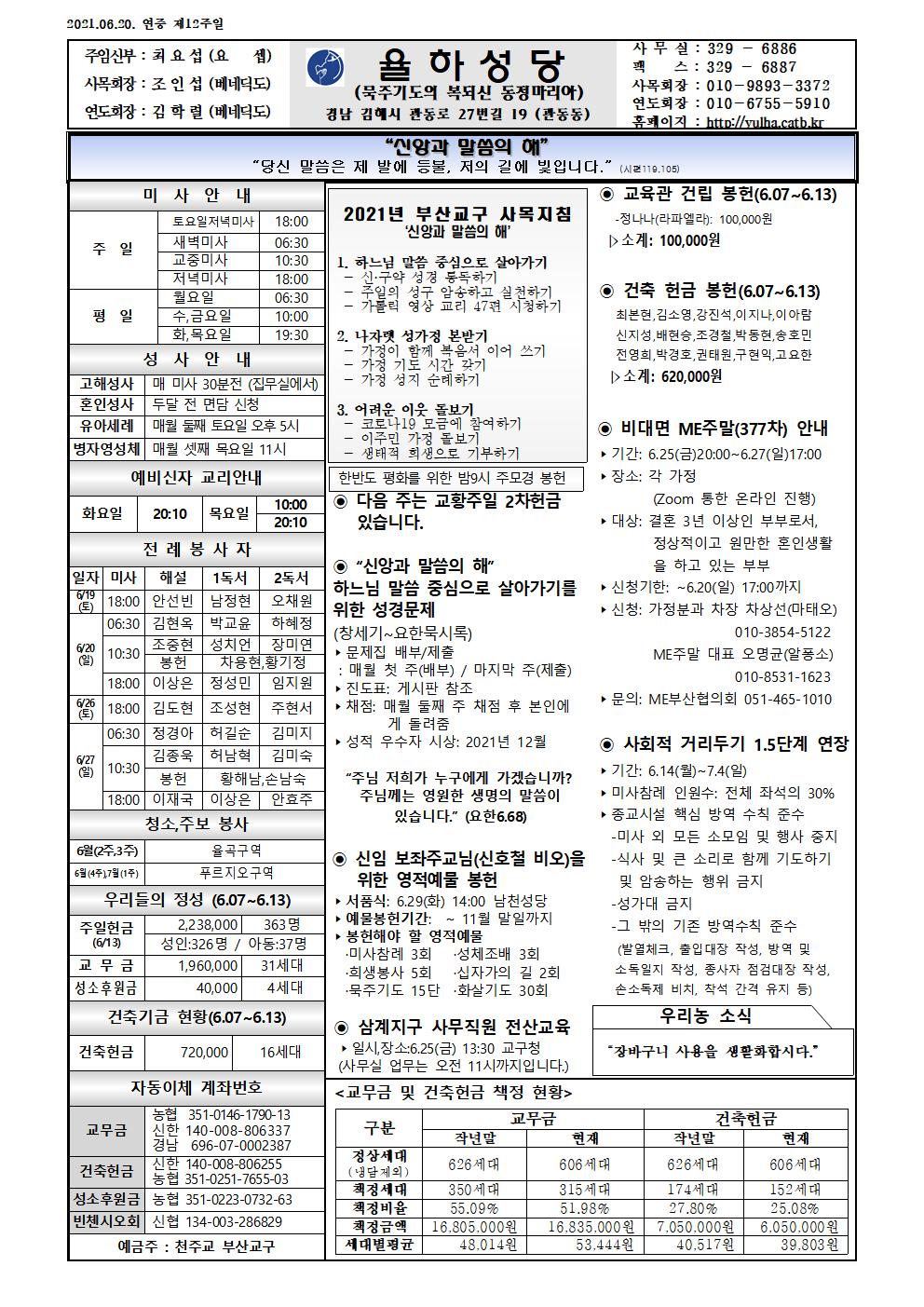 2021-06-20 연중 제12주일.jpg