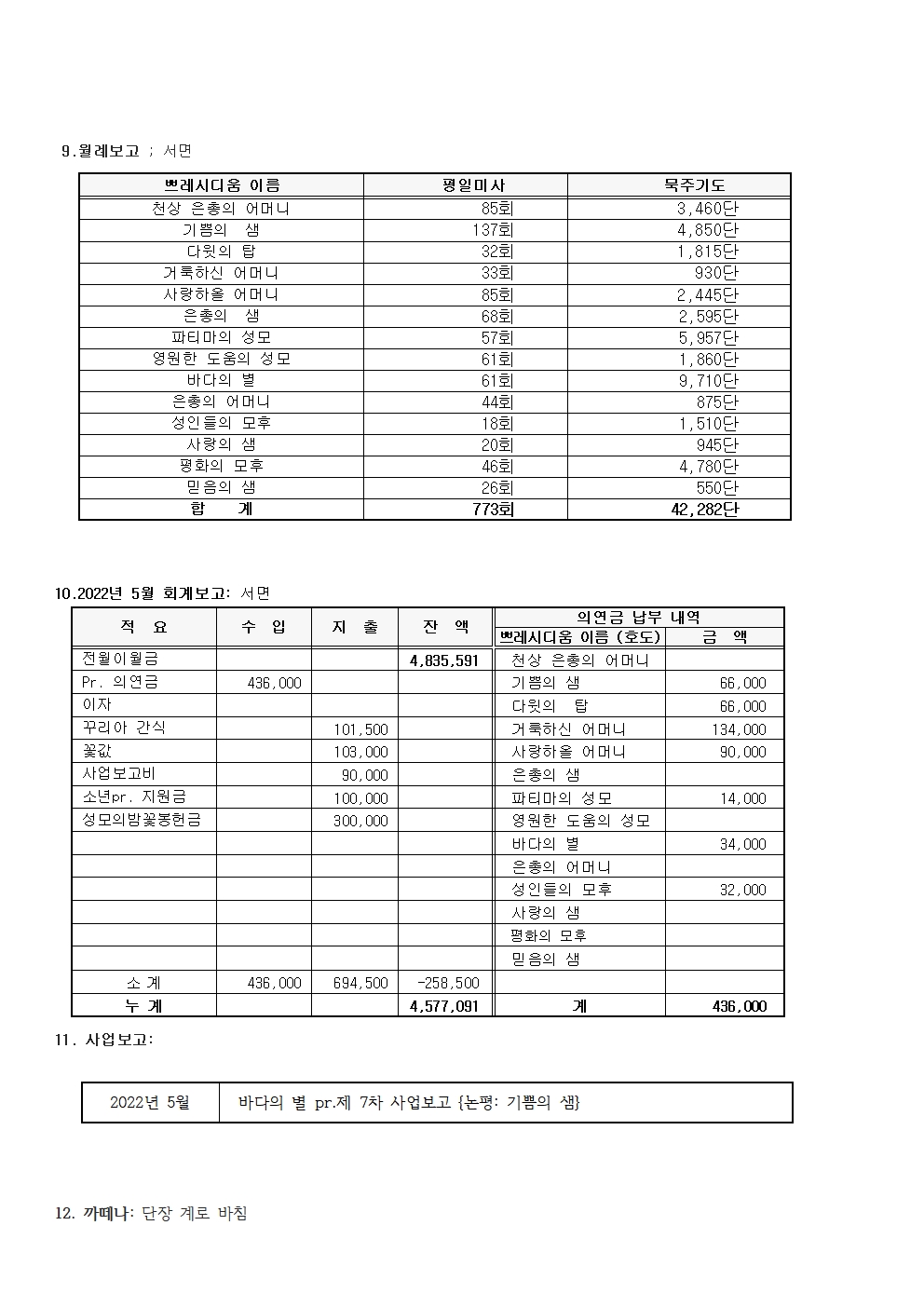 제 140차 평의회 회의록003.jpg