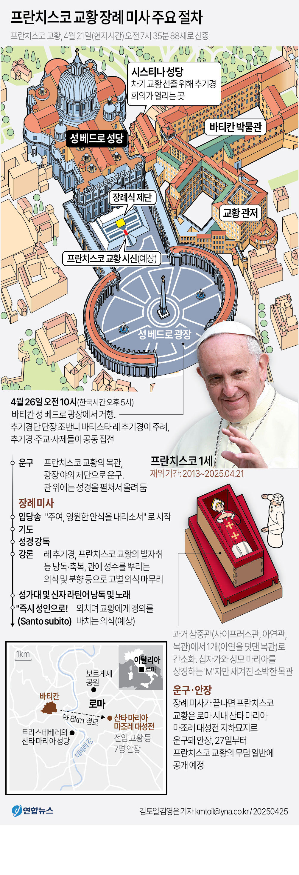 프란치스코 교황 장례미사 주요절차.jpg