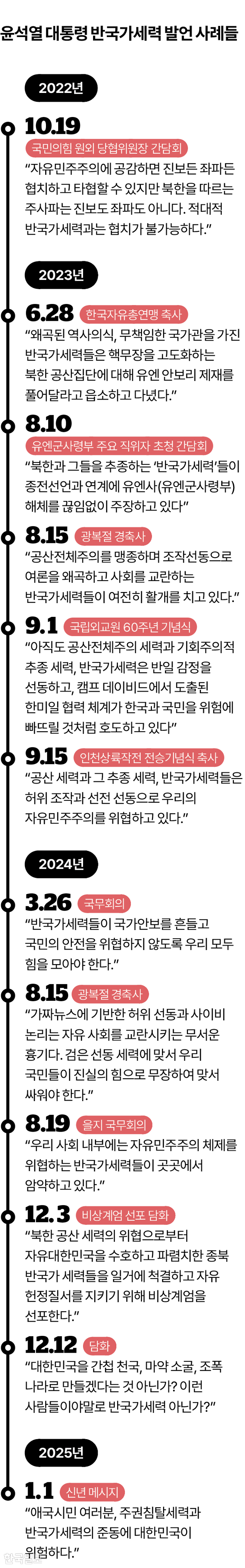 윤석열의 편향적 발언들.png