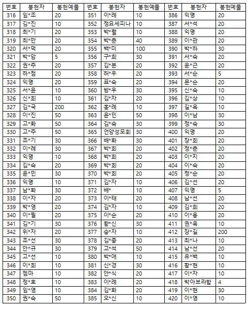 위령의 날 미사예물 명단4.JPG