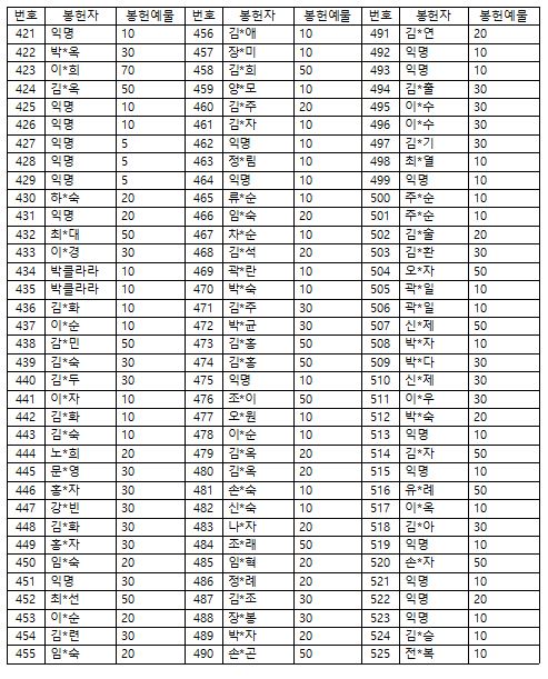 위령의 날 미사예물 명단5.JPG