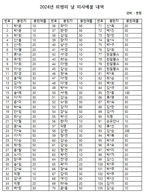 위령의 날 미사예물 명단1.JPG