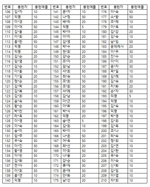 위령의 날 미사예물 명단2.JPG