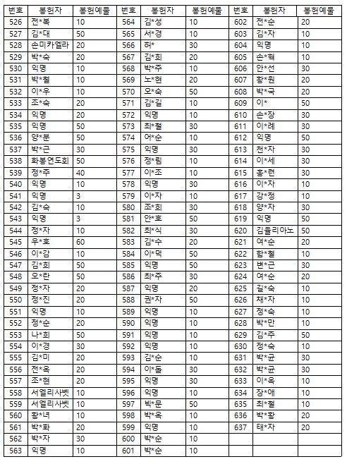 위령의 날 미사예물 명단6.JPG