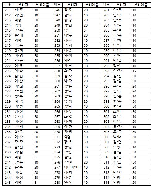 위령의 날 미사예물 명단3.JPG