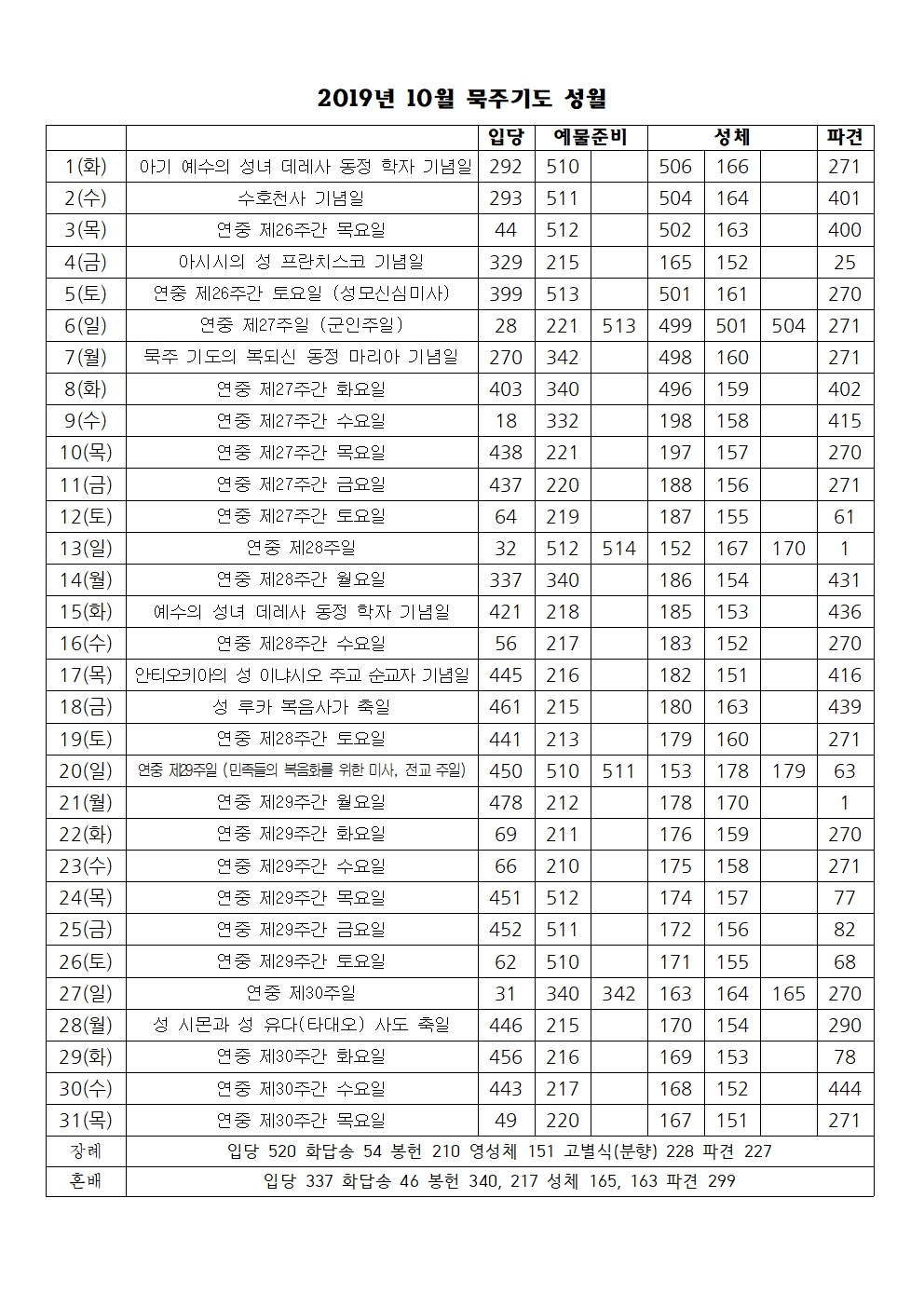 2019년 10월 성가번호표(묵주기도성월).jpg