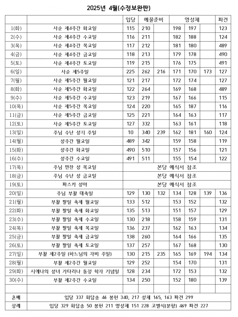 2025년 04월 성가번호표.jpg